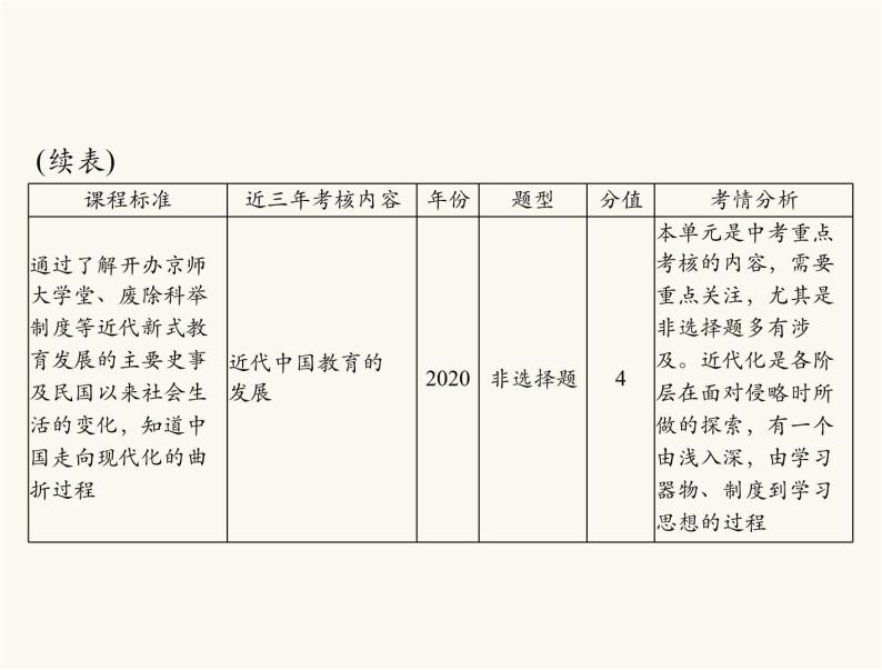 中考历史总复习中国近代史第六单元近代化的探索课件05