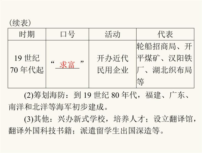 中考历史总复习中国近代史第六单元近代化的探索课件08