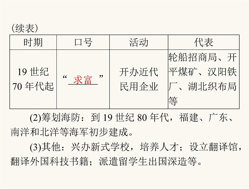 中考历史总复习中国近代史第六单元近代化的探索课件第8页