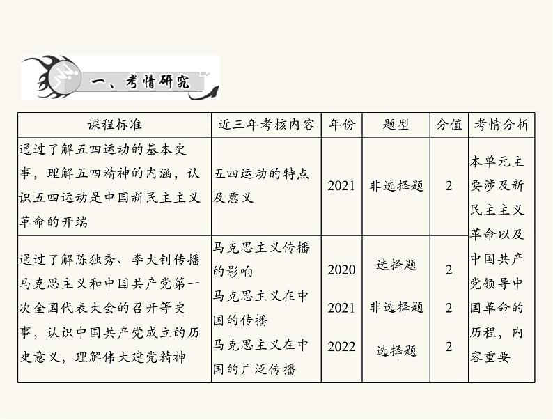 中考历史总复习中国近代史第七单元新民主主义革命的兴起课件02