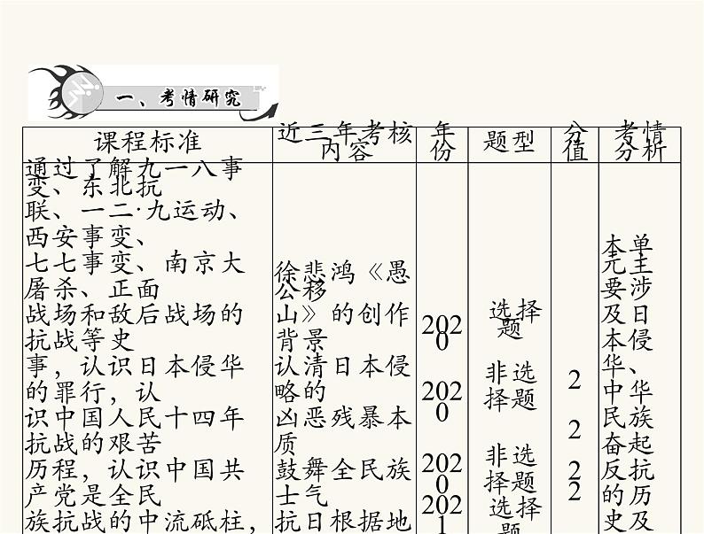 中考历史总复习中国近代史第八单元中华民族的抗日战争、人民解放战争的胜利课件02