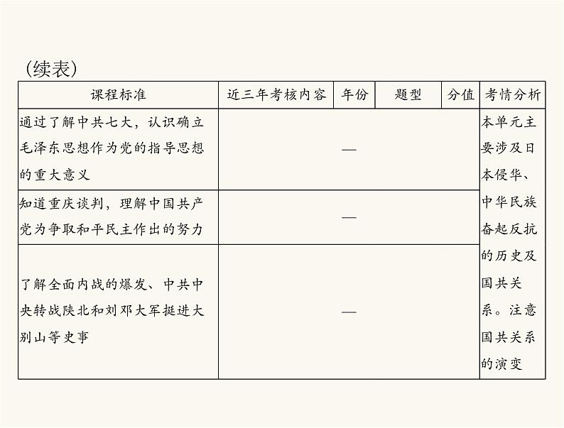 中考历史总复习中国近代史第八单元中华民族的抗日战争、人民解放战争的胜利课件03