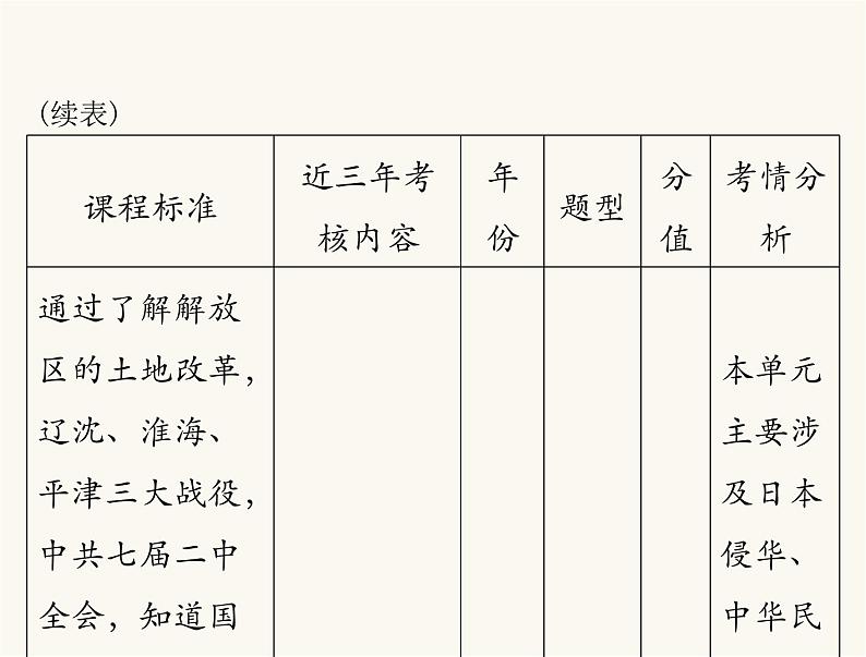 中考历史总复习中国近代史第八单元中华民族的抗日战争、人民解放战争的胜利课件04