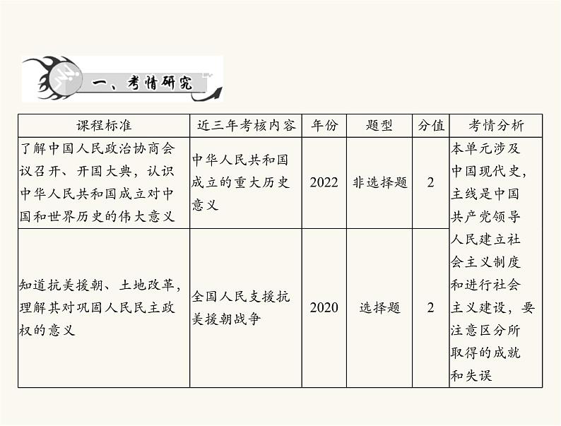 中考历史总复习中国现代史第九单元中华人民共和国的成立和巩固、社会主义制度的建立与社会主义建设的探索课件02