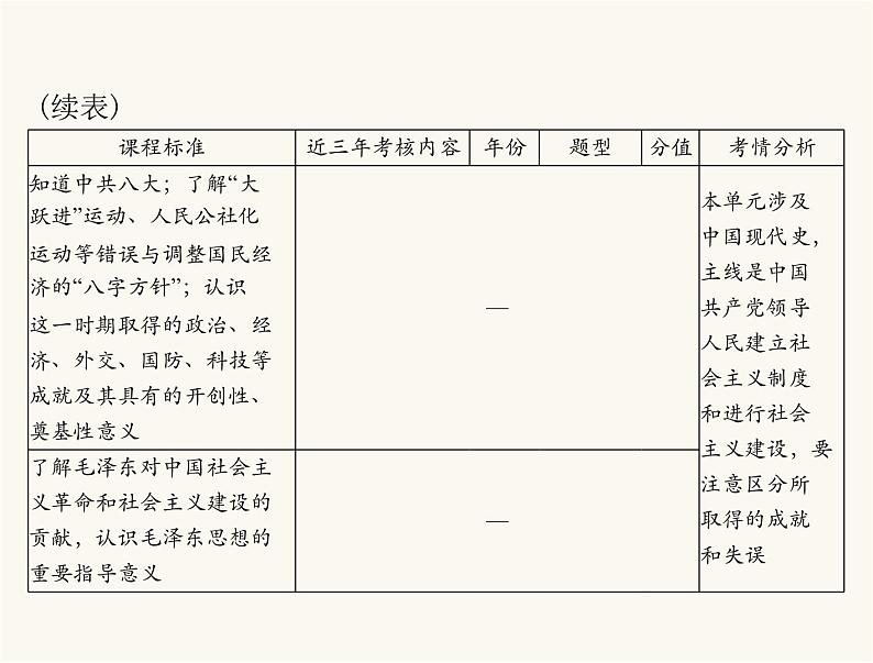 中考历史总复习中国现代史第九单元中华人民共和国的成立和巩固、社会主义制度的建立与社会主义建设的探索课件04