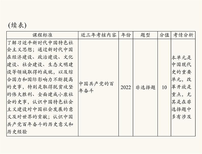 中考历史总复习中国现代史第十单元中国特色社会主义道路课件04