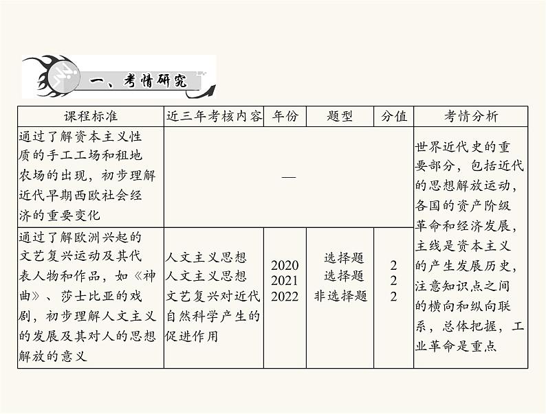 中考历史总复习世界古代、近代史第十四单元欧美主要国家的社会巨变课件第2页