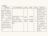 中考历史总复习世界古代、近代史第十四单元欧美主要国家的社会巨变课件