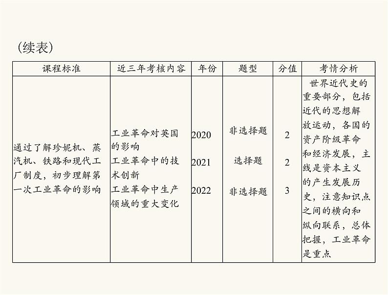 中考历史总复习世界古代、近代史第十四单元欧美主要国家的社会巨变课件第5页