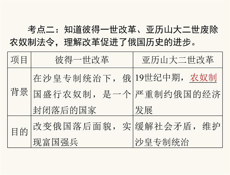 中考历史总复习世界古代、近代史第十五单元资产阶级统治的巩固与扩大课件06