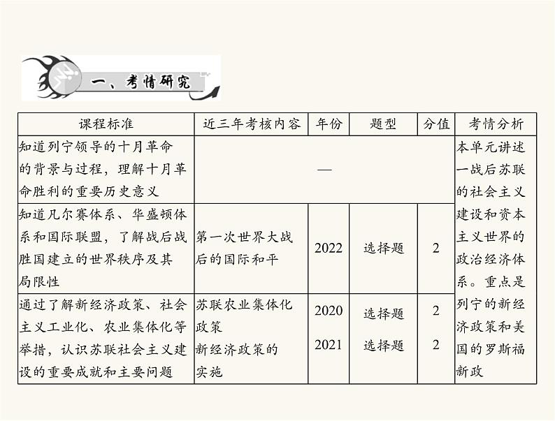 中考历史总复习世界现代史第十七单元第一次世界大战后的东西方世界课件02