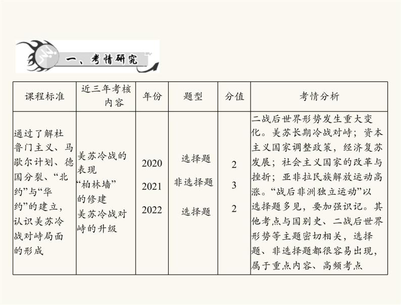 中考历史总复习世界现代史第十九单元冷战和美苏对峙的世界课件02