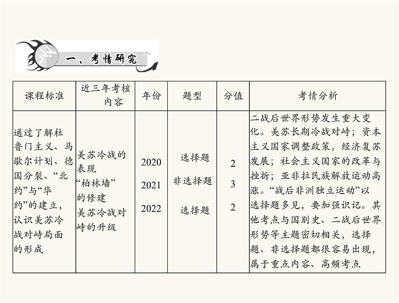 中考历史总复习世界现代史第十九单元冷战和美苏对峙的世界课件02