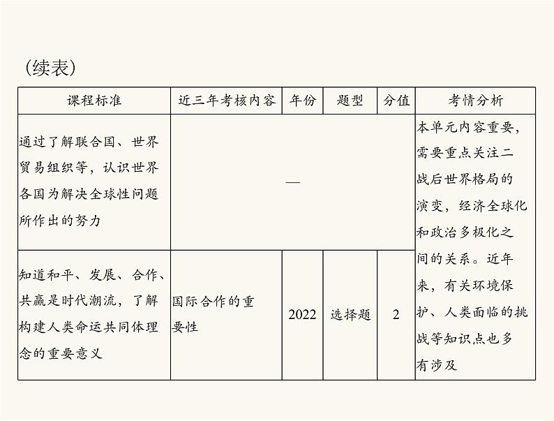 中考历史总复习世界现代史第二十单元冷战结束后的世界课件03