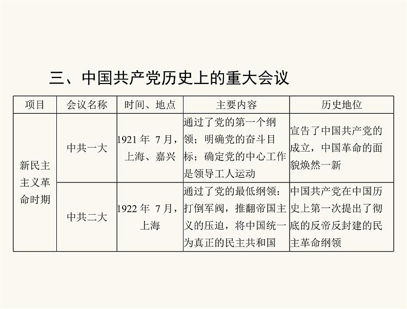 中考历史总复习专题五新民主主义革命和社会主义建设课件07