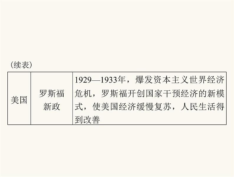 中考历史总复习专题七中外历史上的重大改革课件07