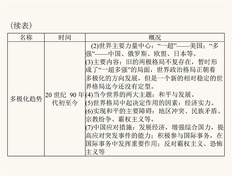 中考历史总复习专题八两次世界大战和世界格局的演变课件08