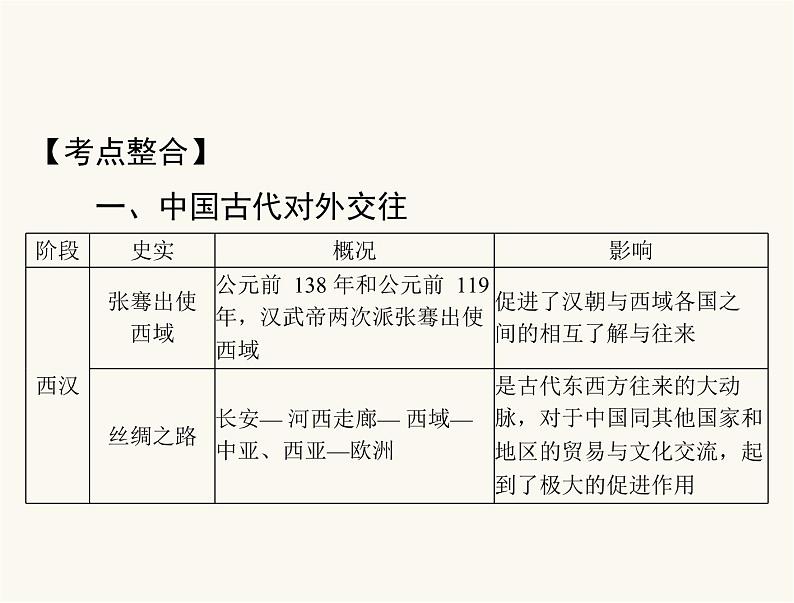 中考历史总复习专题九古今中外交流课件02