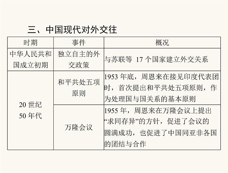 中考历史总复习专题九古今中外交流课件07