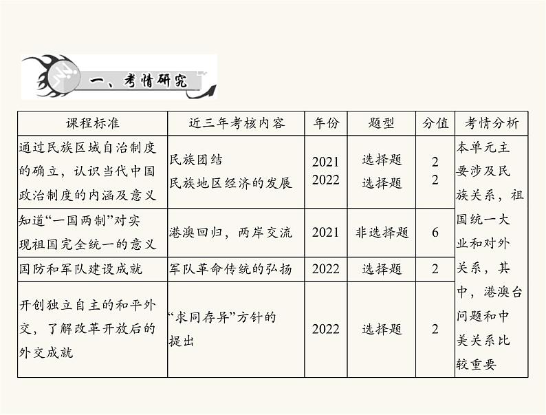 中考历史总复习中国现代史第十一单元民族团结与祖国统一、国防建设与外交成就课件02