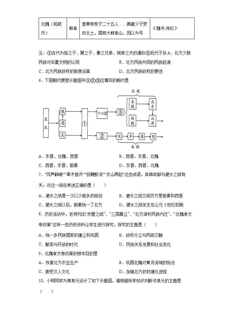 部编版七年级上册历史  第19课北魏政治和北方民族大交融  同步练习（含解析）02