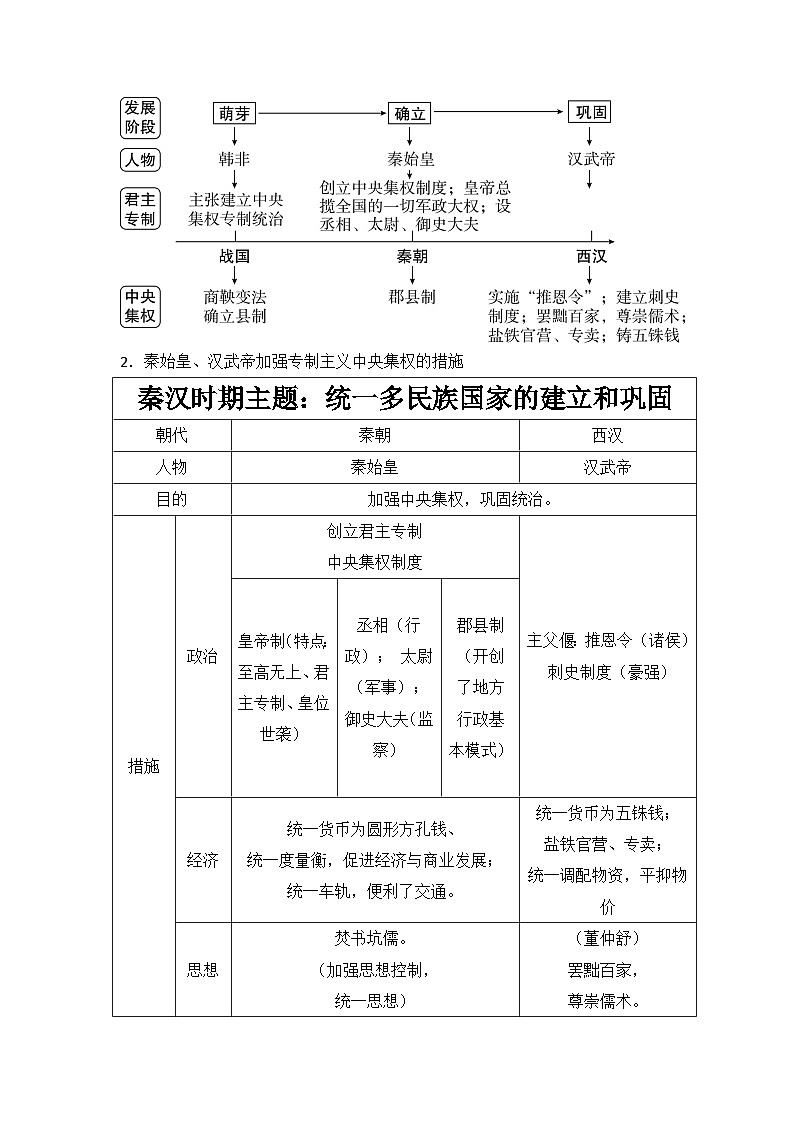 期末专题复习提纲2023_2024学年部编版七年级历史上册第3页