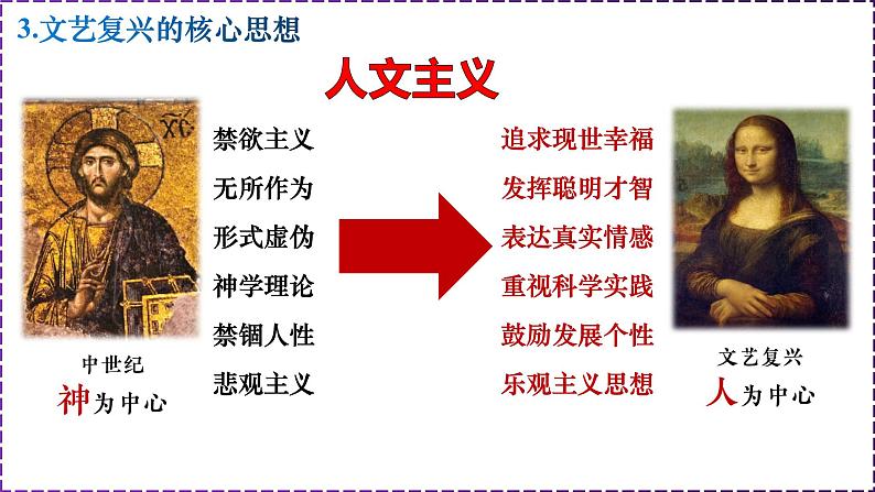 第14课 文艺复兴运动【课件】（34页）08