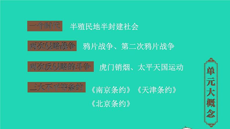 2023八年级历史上册第一单元中国开始沦为半殖民地半封建社会单元综合复习上课课件新人教版第2页