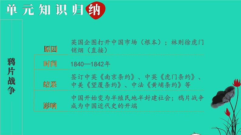 2023八年级历史上册第一单元中国开始沦为半殖民地半封建社会单元综合复习上课课件新人教版第3页