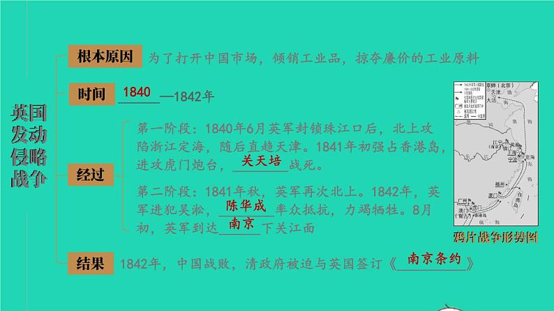 2023八年级历史上册第一单元中国开始沦为半殖民地半封建社会单元综合复习上课课件新人教版第5页