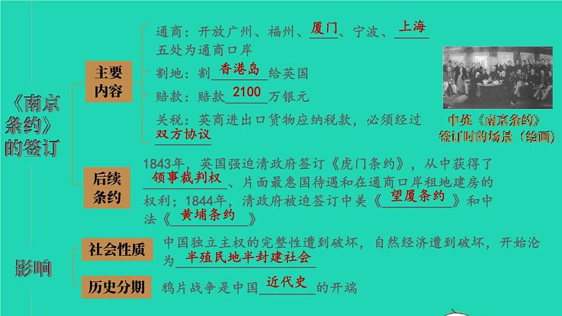 2023八年级历史上册第一单元中国开始沦为半殖民地半封建社会单元综合复习上课课件新人教版第6页