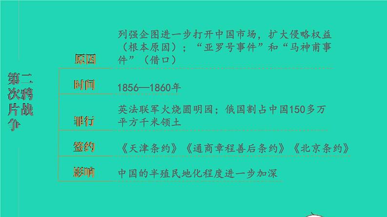 2023八年级历史上册第一单元中国开始沦为半殖民地半封建社会单元综合复习上课课件新人教版第8页