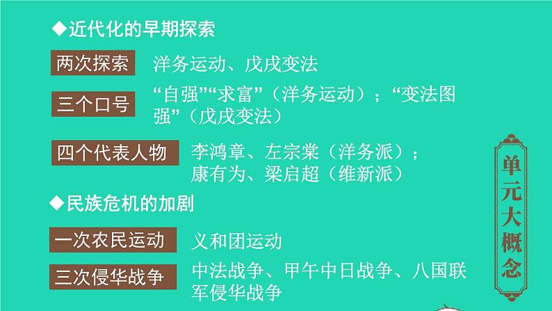 2023八年级历史上册第二单元近代化的早期探索与民族危机的加剧单元综合复习上课课件新人教版第3页