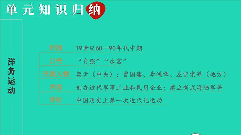 2023八年级历史上册第二单元近代化的早期探索与民族危机的加剧单元综合复习上课课件新人教版第4页