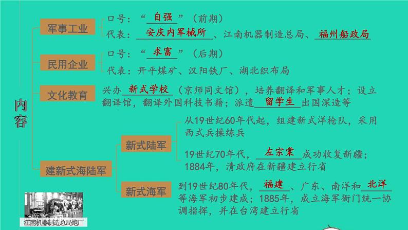 2023八年级历史上册第二单元近代化的早期探索与民族危机的加剧单元综合复习上课课件新人教版第6页