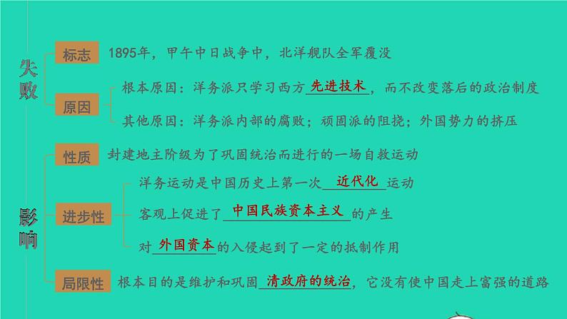 2023八年级历史上册第二单元近代化的早期探索与民族危机的加剧单元综合复习上课课件新人教版第7页