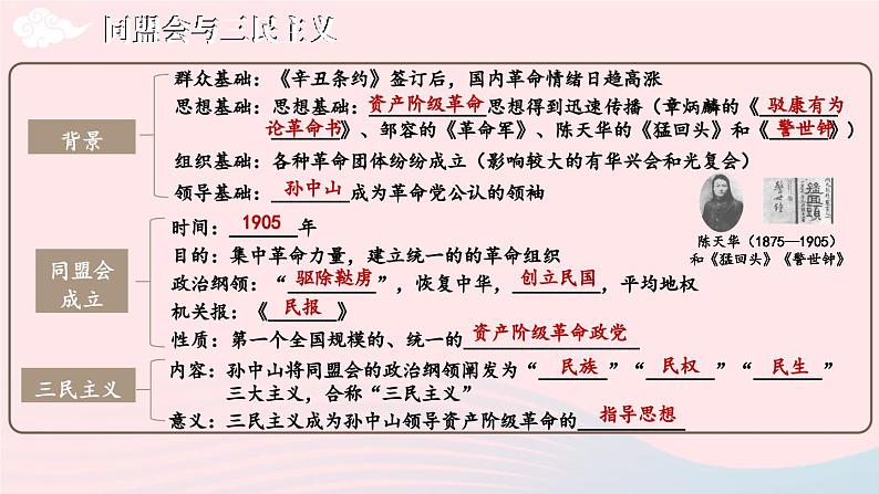 2023八年级历史上册第三单元资产阶级民主革命与中华民国的建立单元综合复习上课课件新人教版06