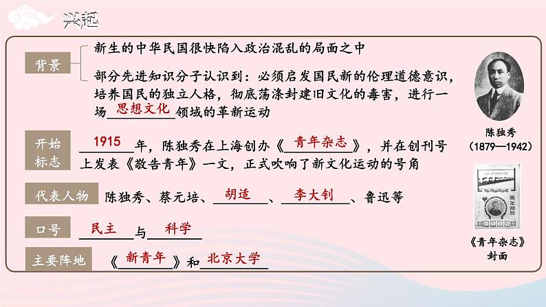 2023八年级历史上册第四单元新民主主义革命的开始单元综合复习上课课件新人教版第5页