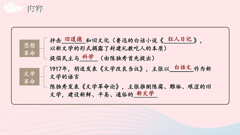 2023八年级历史上册第四单元新民主主义革命的开始单元综合复习上课课件新人教版第6页