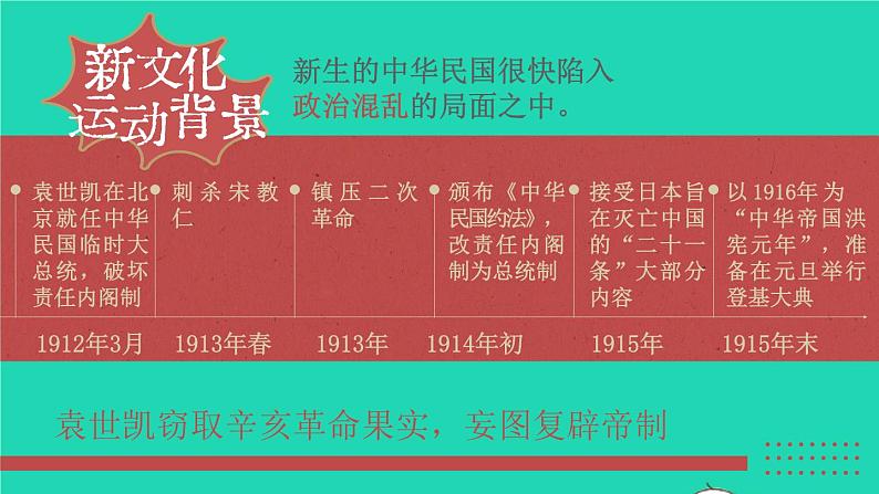 第12课 新文化运动第4页