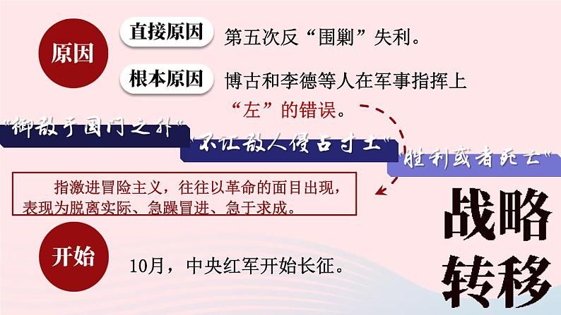 第17课 中国工农红军长征第5页