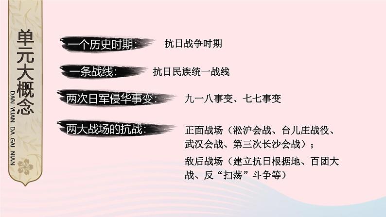 2023八年级历史上册第六单元中华民族的抗日战争单元综合复习上课课件新人教版03