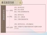 2023八年級(jí)歷史上冊(cè)第六單元中華民族的抗日戰(zhàn)爭(zhēng)單元綜合復(fù)習(xí)上課課件新人教版
