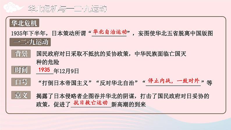 2023八年级历史上册第六单元中华民族的抗日战争单元综合复习上课课件新人教版07