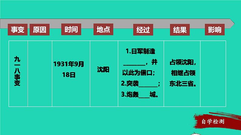 第18课 从九一八事变到西安事变第7页