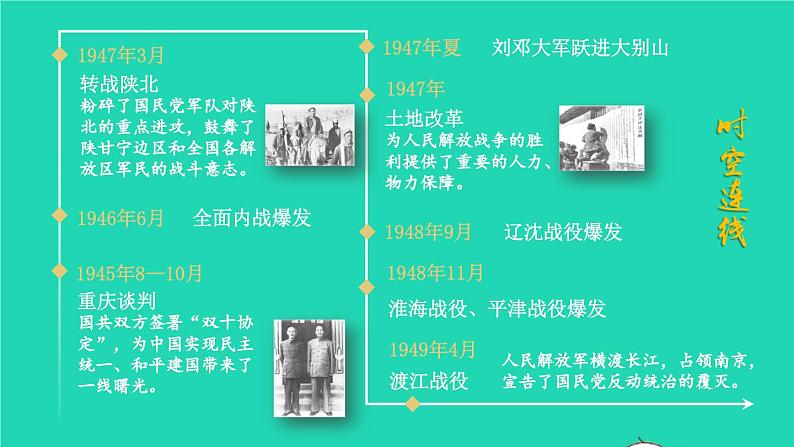 2023八年级历史上册第七单元人民解放战争第23课内战爆发上课课件新人教版01