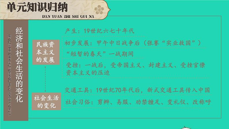 2023八年级历史上册第八单元近代经济社会生活与教育文化事业的发展单元综合复习上课课件新人教版第4页