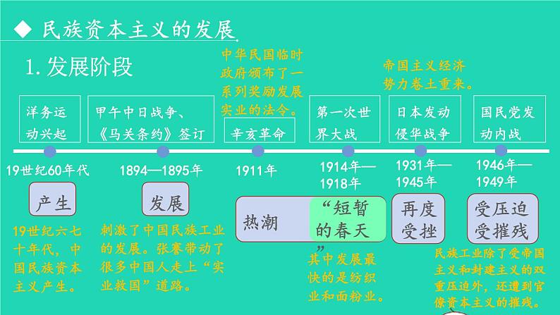 2023八年级历史上册第八单元近代经济社会生活与教育文化事业的发展第25课经济和社会生活的变化上课课件新人教版04