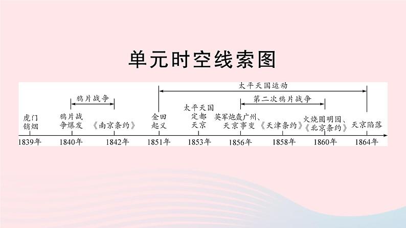 2023八年级历史上册第一单元中国开始沦为半殖民地半封建社会单元考点突破作业课件新人教版02