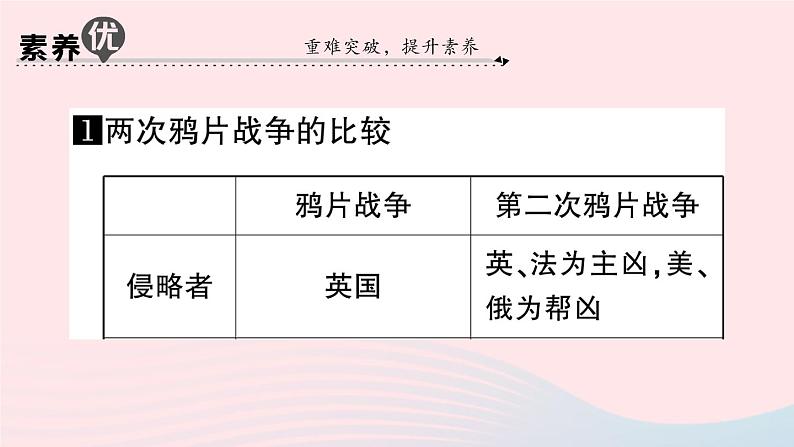 2023八年级历史上册第一单元中国开始沦为半殖民地半封建社会单元考点突破作业课件新人教版03